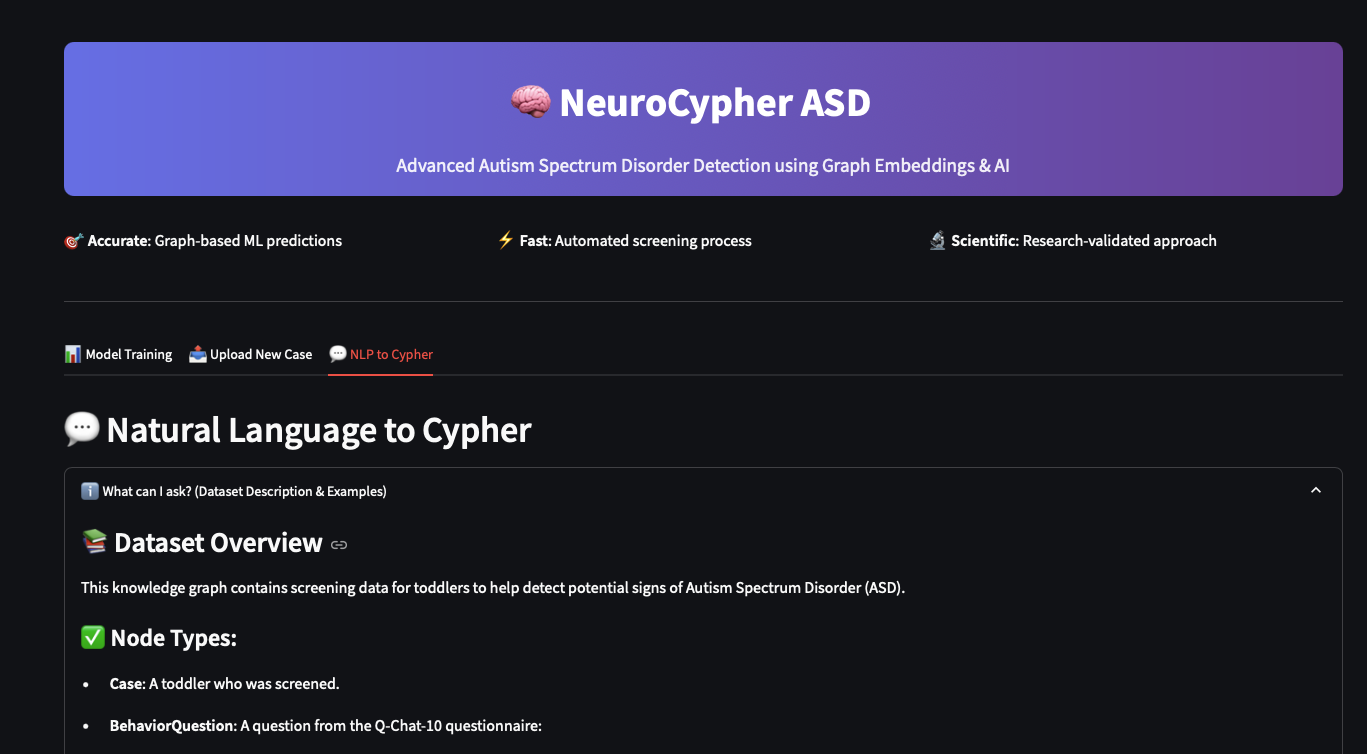 NeuroCypher2