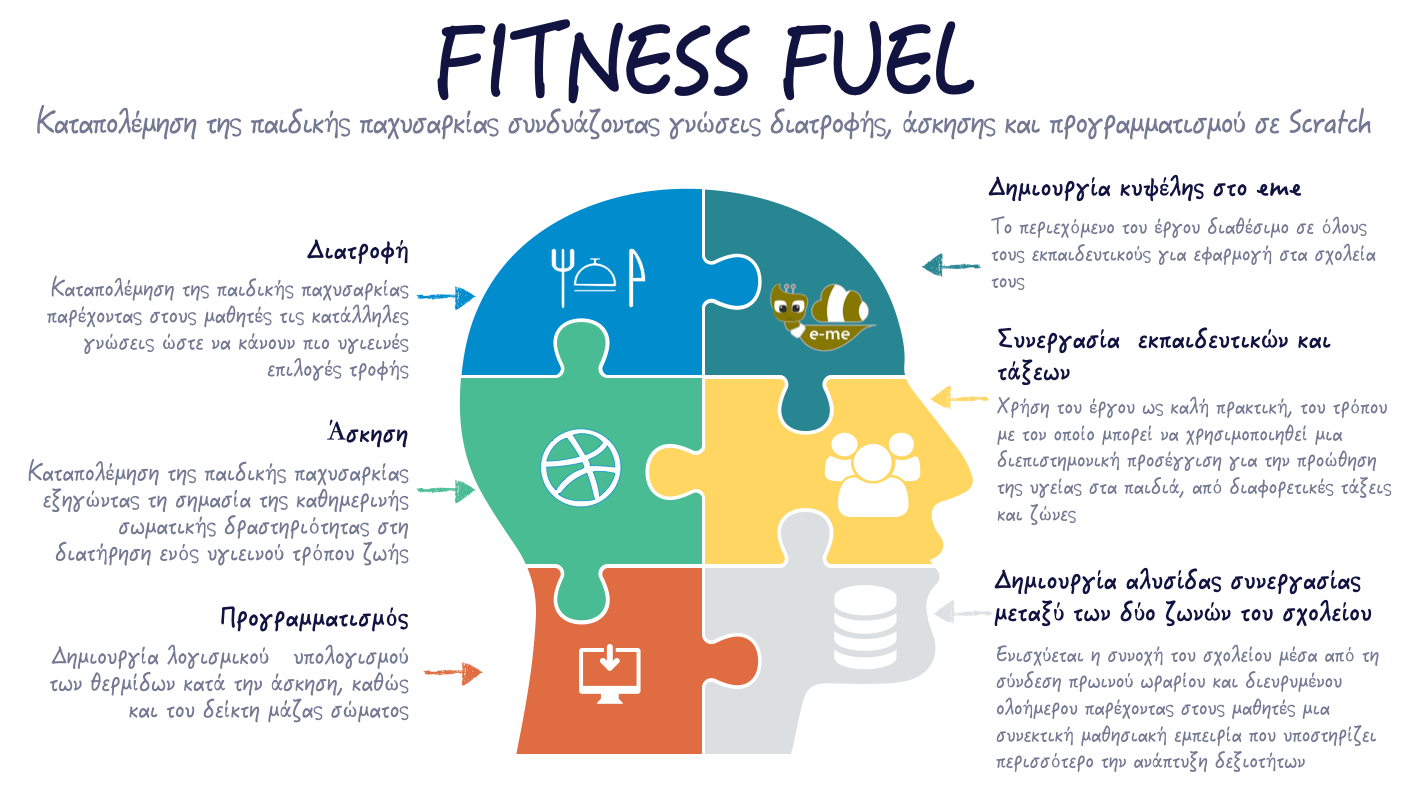 fitness_fuel