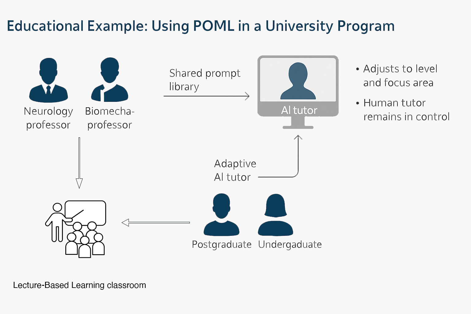 pml2